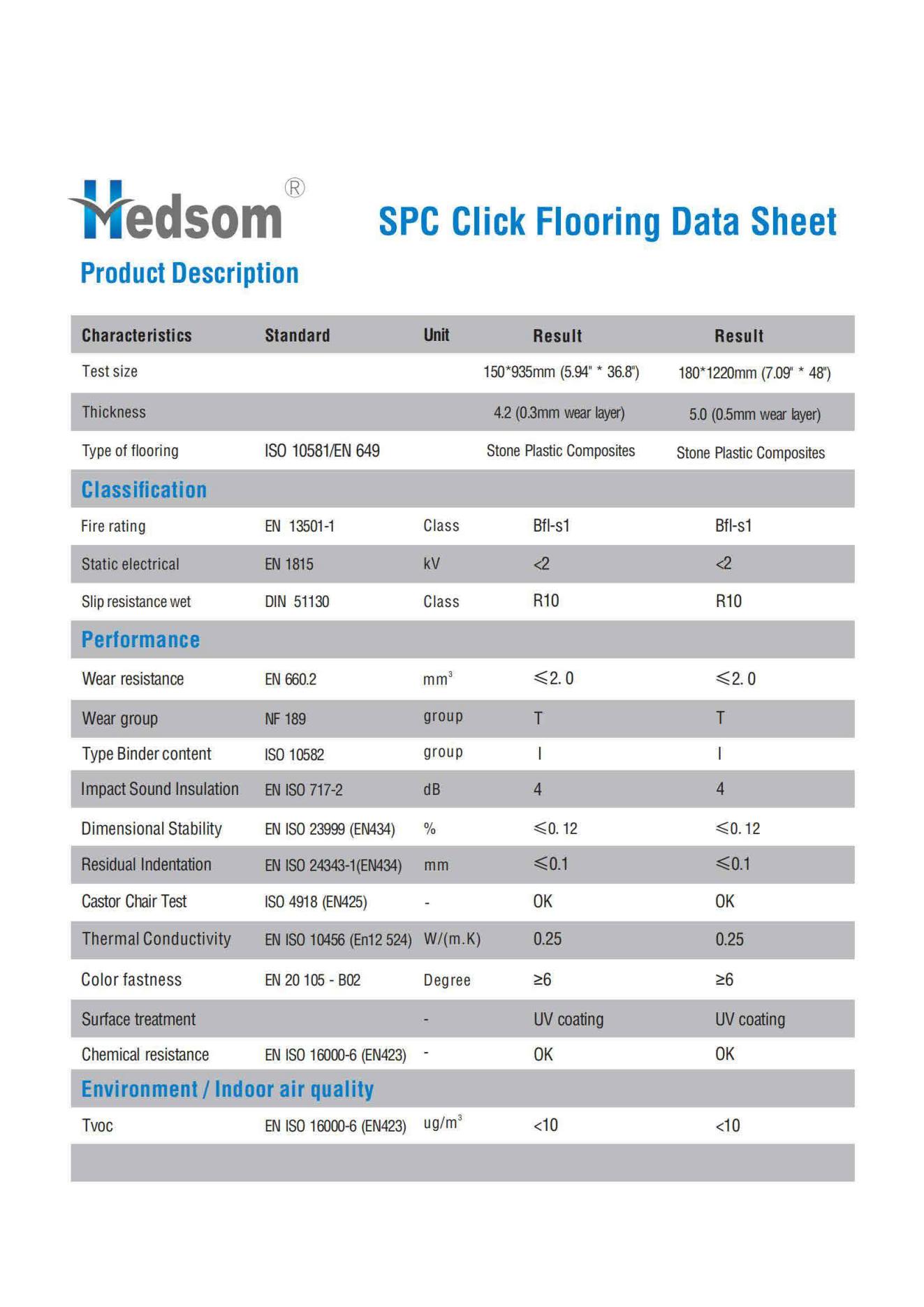 Colección de suelos clic Hedsom SPC-20221101_09